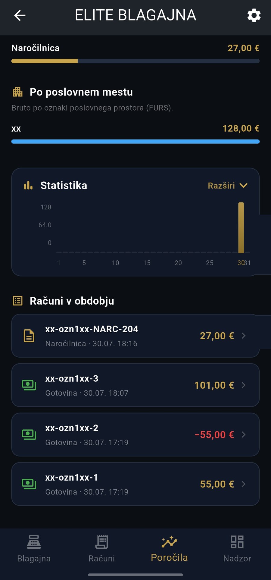 Grafi statistike